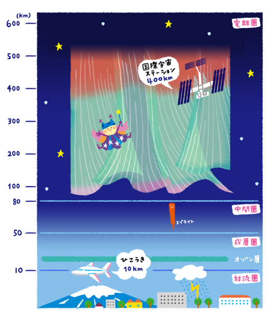 オーロラって、どうやって光っているの？